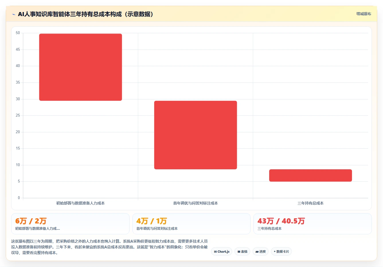 AI人事系统企业知识库智能体平台的选购标准