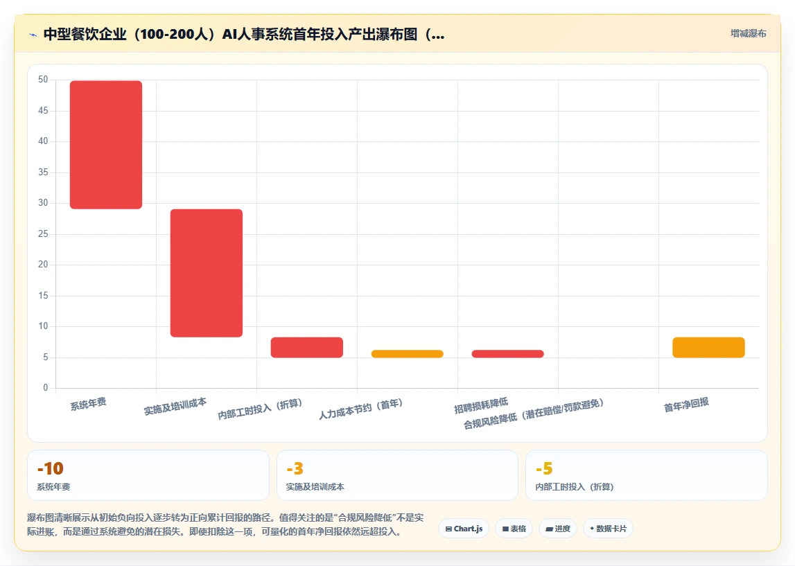 餐饮行业如何使用AI人事系统提升竞争力