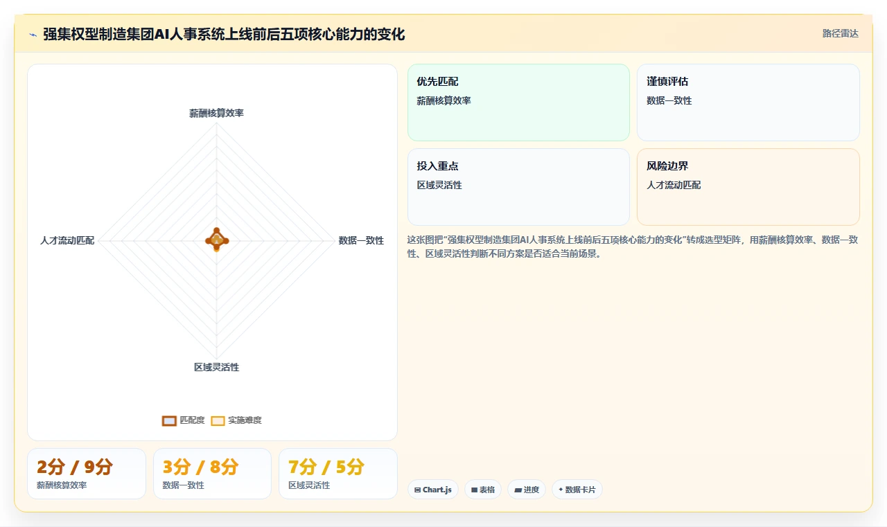AI人事系统在不同多组织企业的应用效果对比