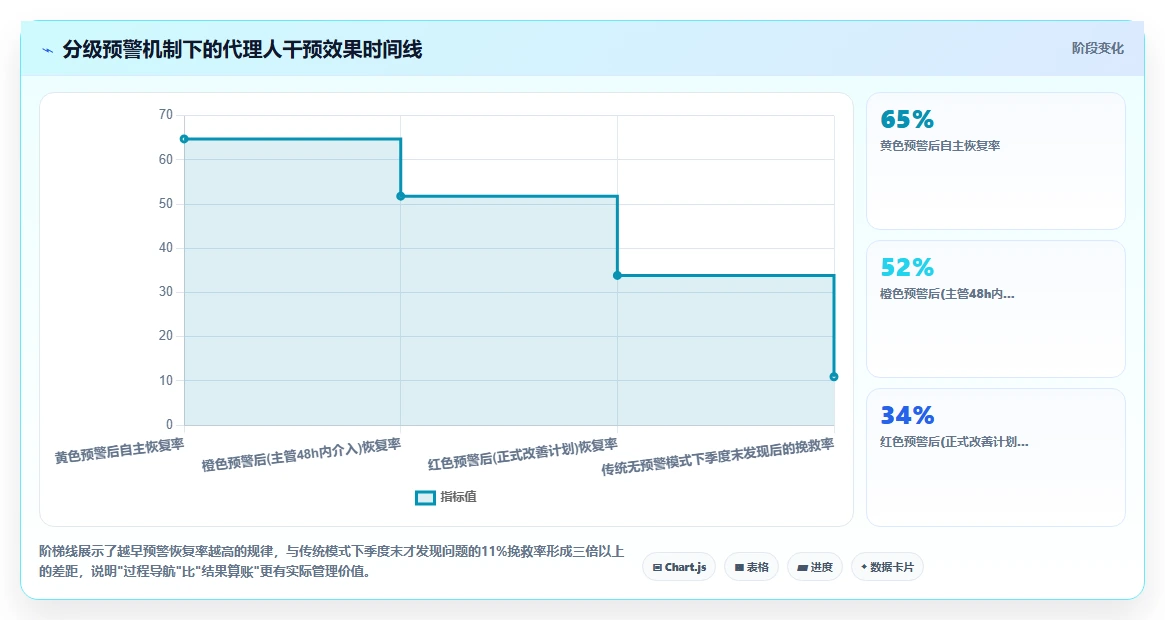 保险行业AI人事系统代理人招募与考核