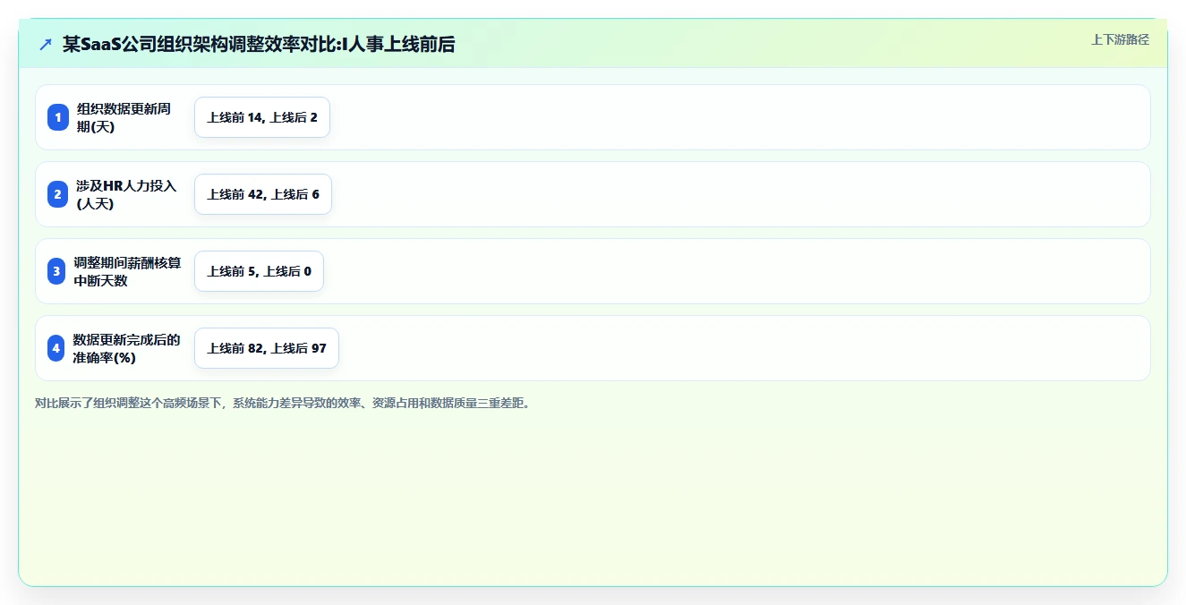 AI人事系统在高科技企业行业的落地实践