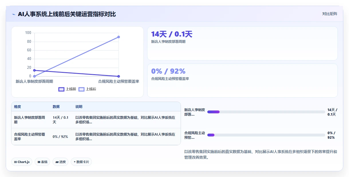 AI人事系统如何适应多组织企业需求