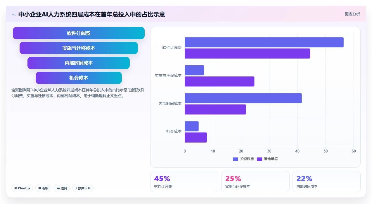 中小型企业怎么部署AI人力资源系统