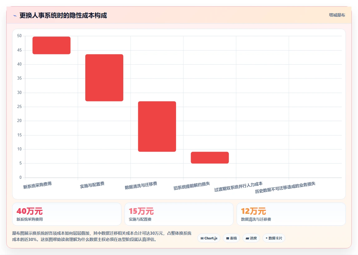 数字化人事系统厂商口碑排行