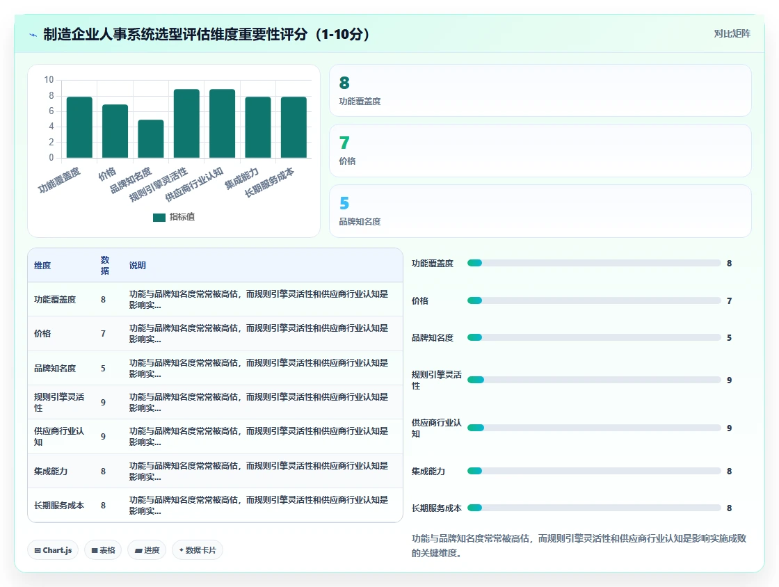 制造企业人事系统好不好实施