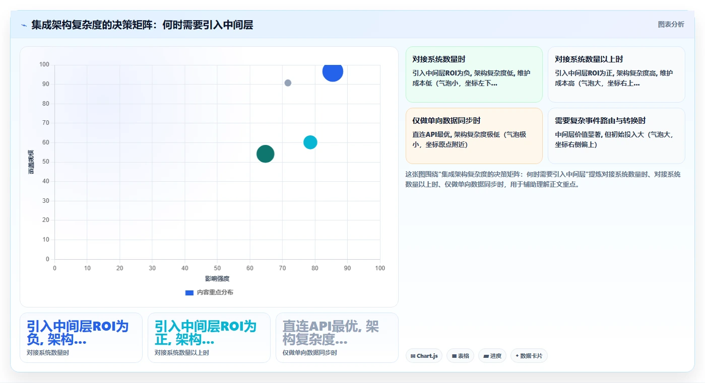 AI人事系统开放性API与自研系统集成经验