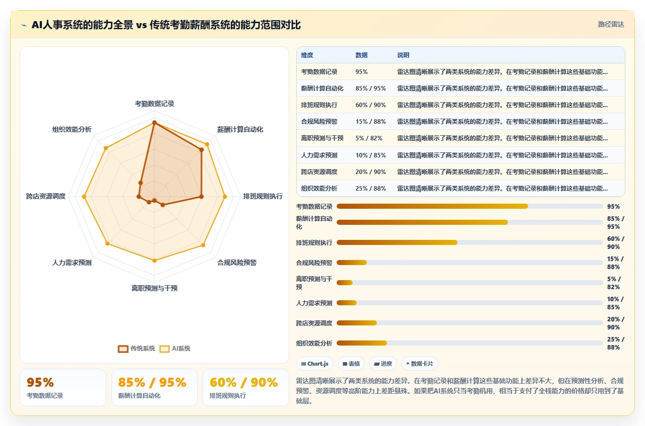 AI人事系统如何优化多门店企业业务流程