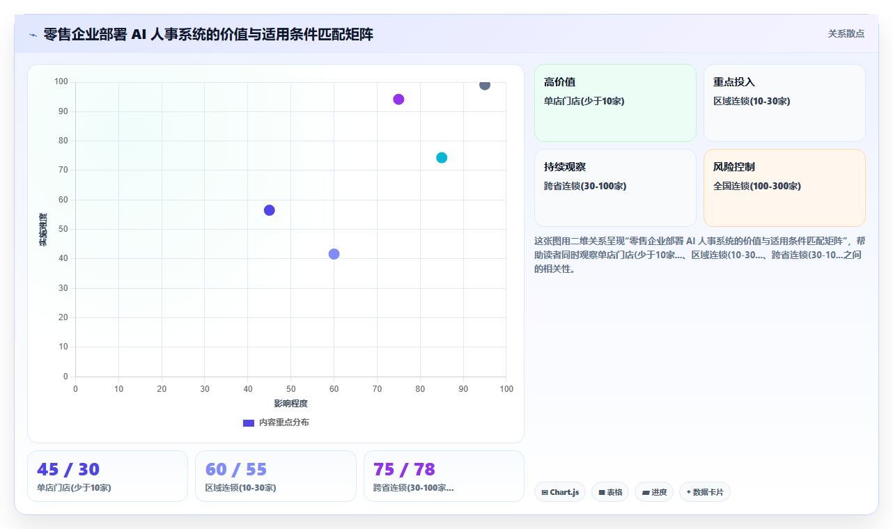 AI人事系统在零售行业的智能化转型案例