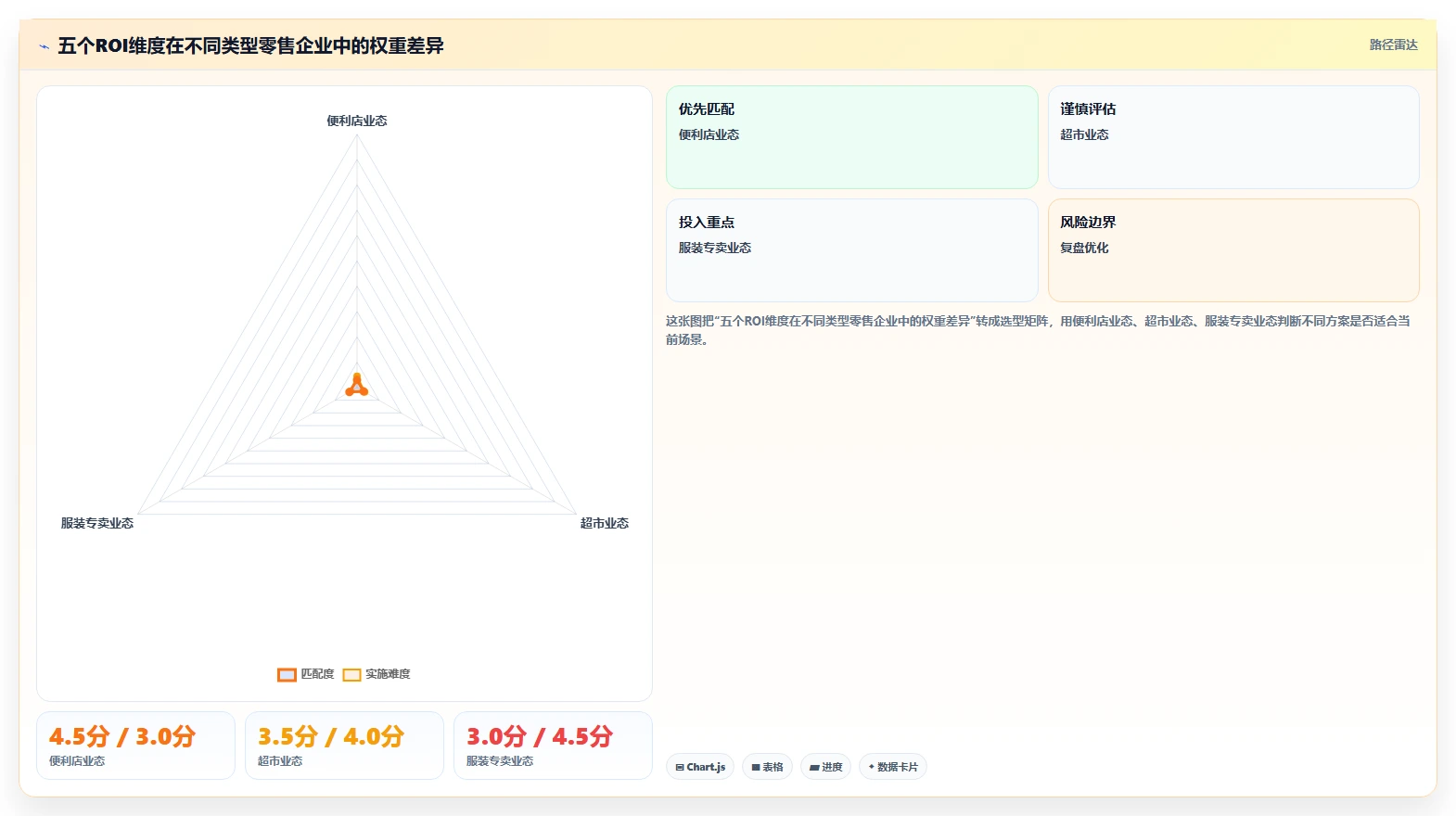 零售行业场景下AI人事系统与传统方式的ROI对比