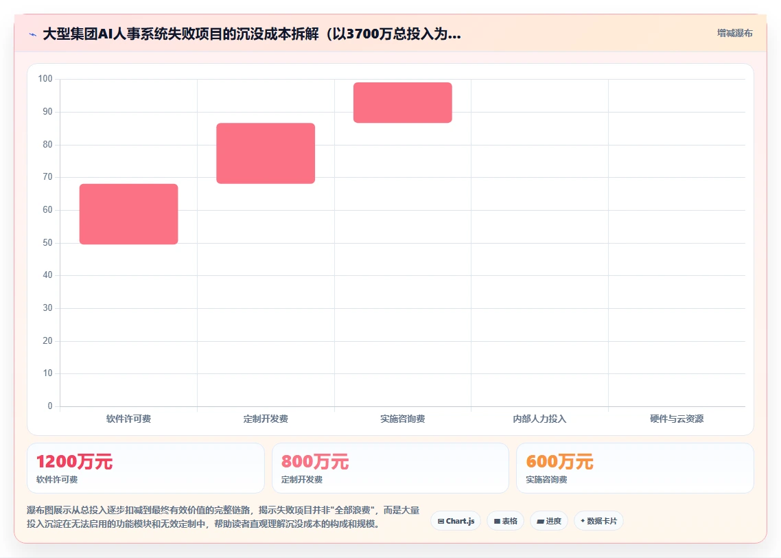 大型集团如何落地AI人事系统