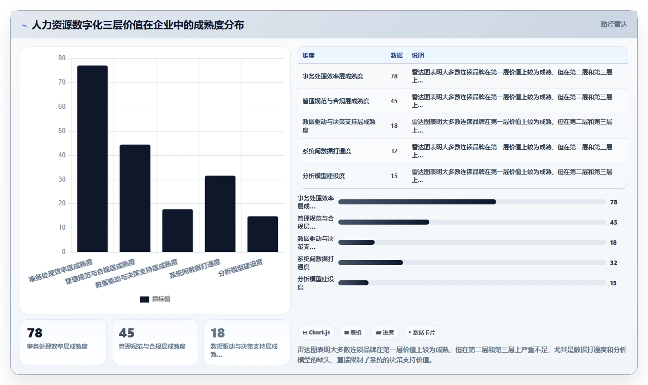 连锁品牌行业人力资源数字化系统应用的价值分析