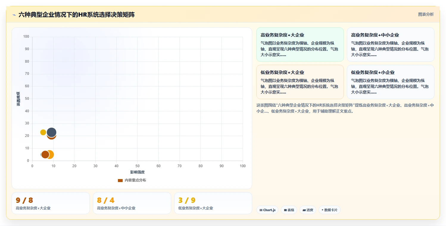 垂直行业智能HR系统对比综合平台的数据颗粒度
