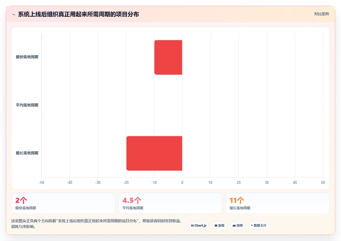数字化人事系统怎么落地执行方案