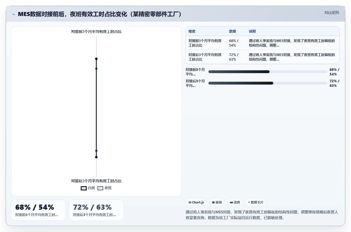 AI人事系统在制造业的数字化转型方案