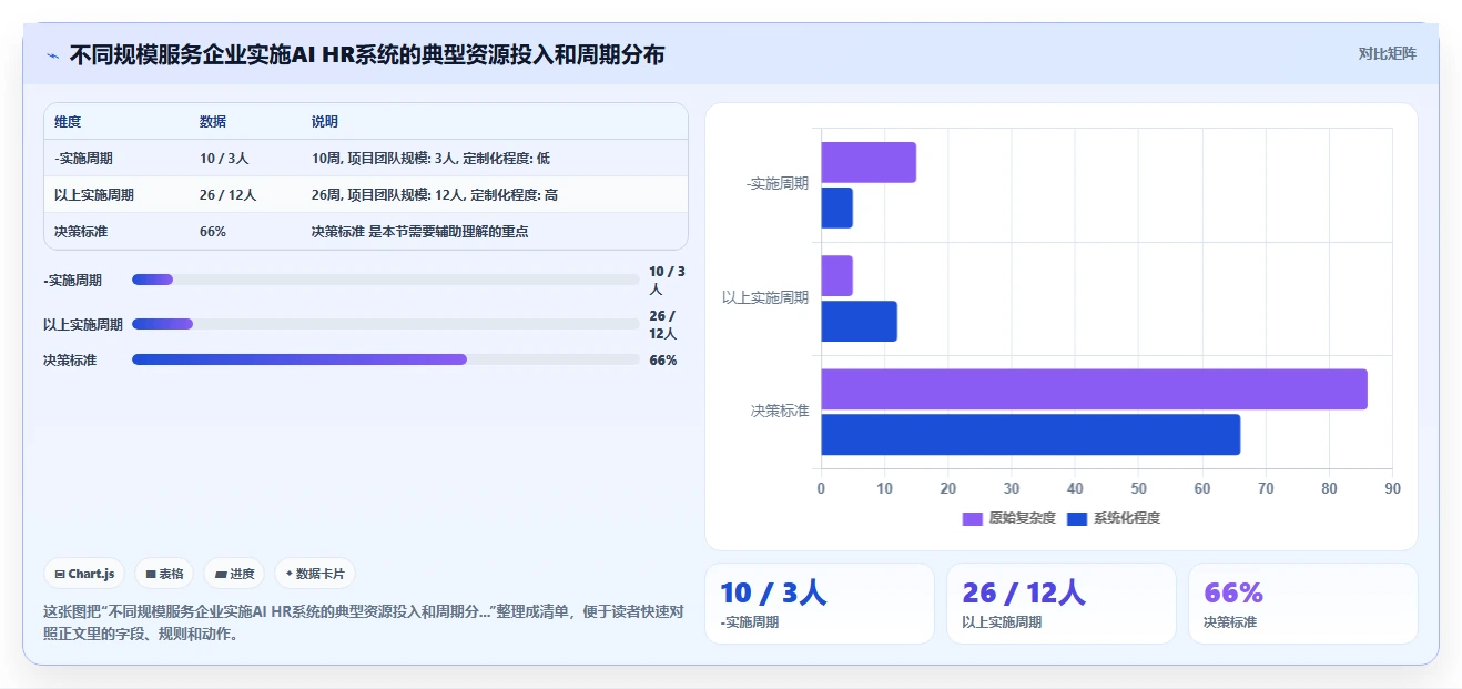 AI HR系统在服务业的具体实施步骤