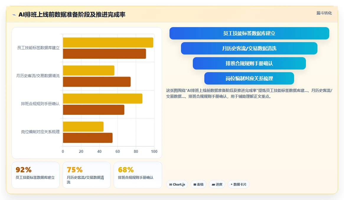 零售行业企业如何应用AI人事系统AI智能排班
