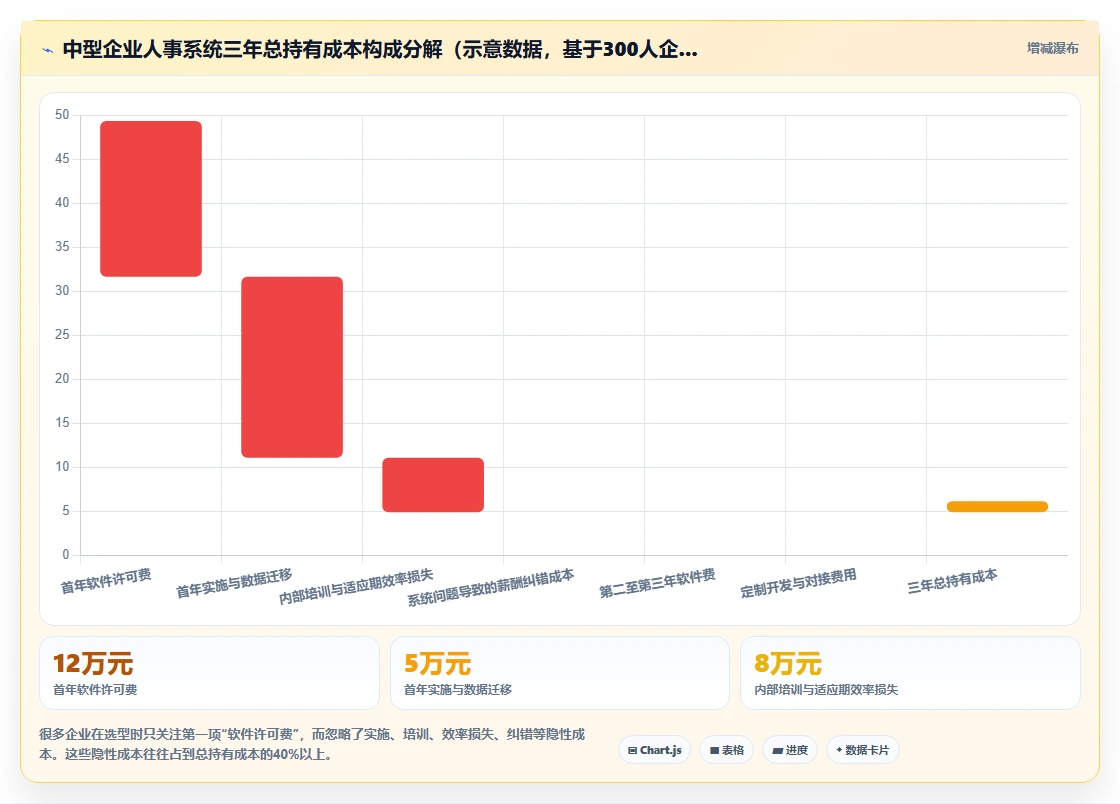 AI人事系统怎么选型才适合中型企业