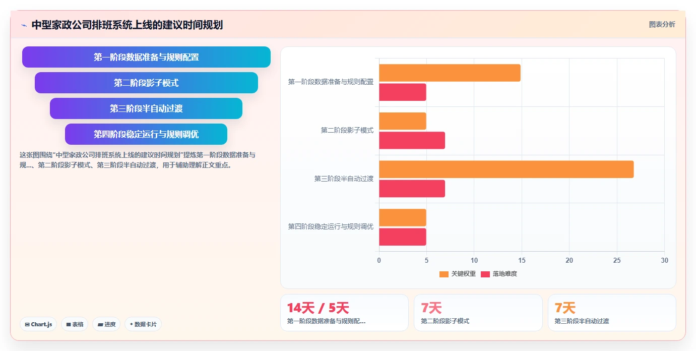 家政公司保洁师派单与AI智能排班调度