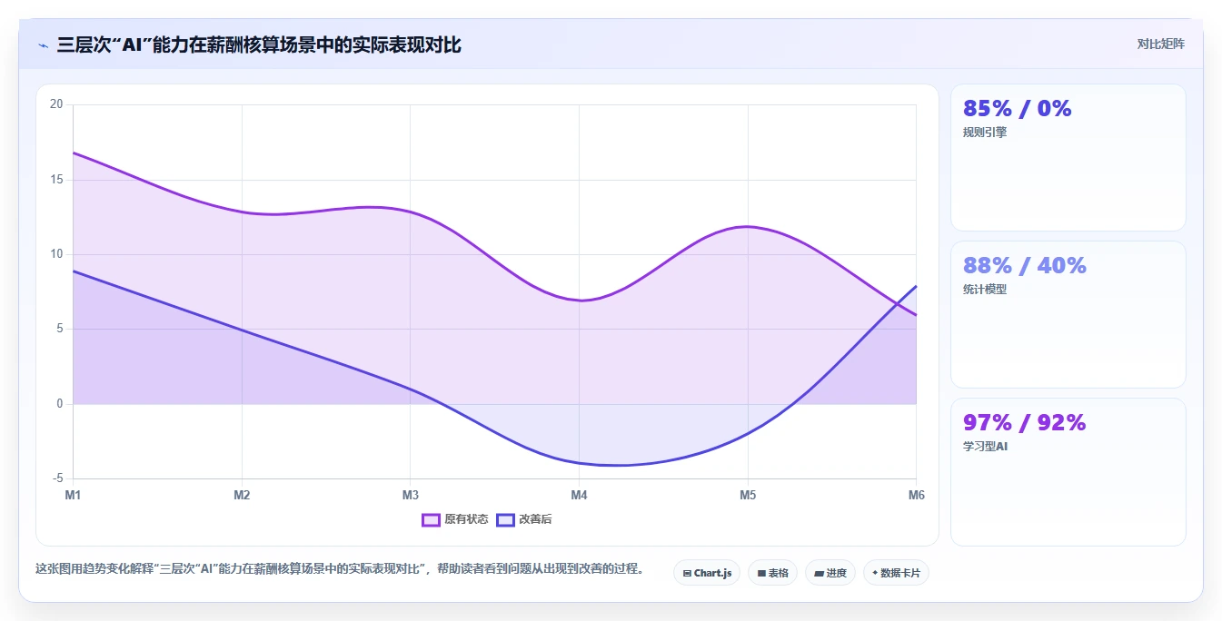 AI人事系统怎么选型才适合中型企业