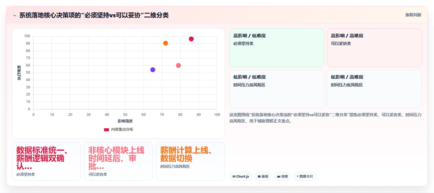 数字化人事系统怎么落地执行方案