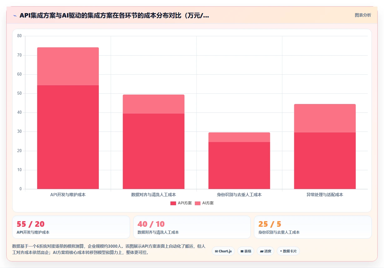 AI HR系统如何解决跨系统数据割裂