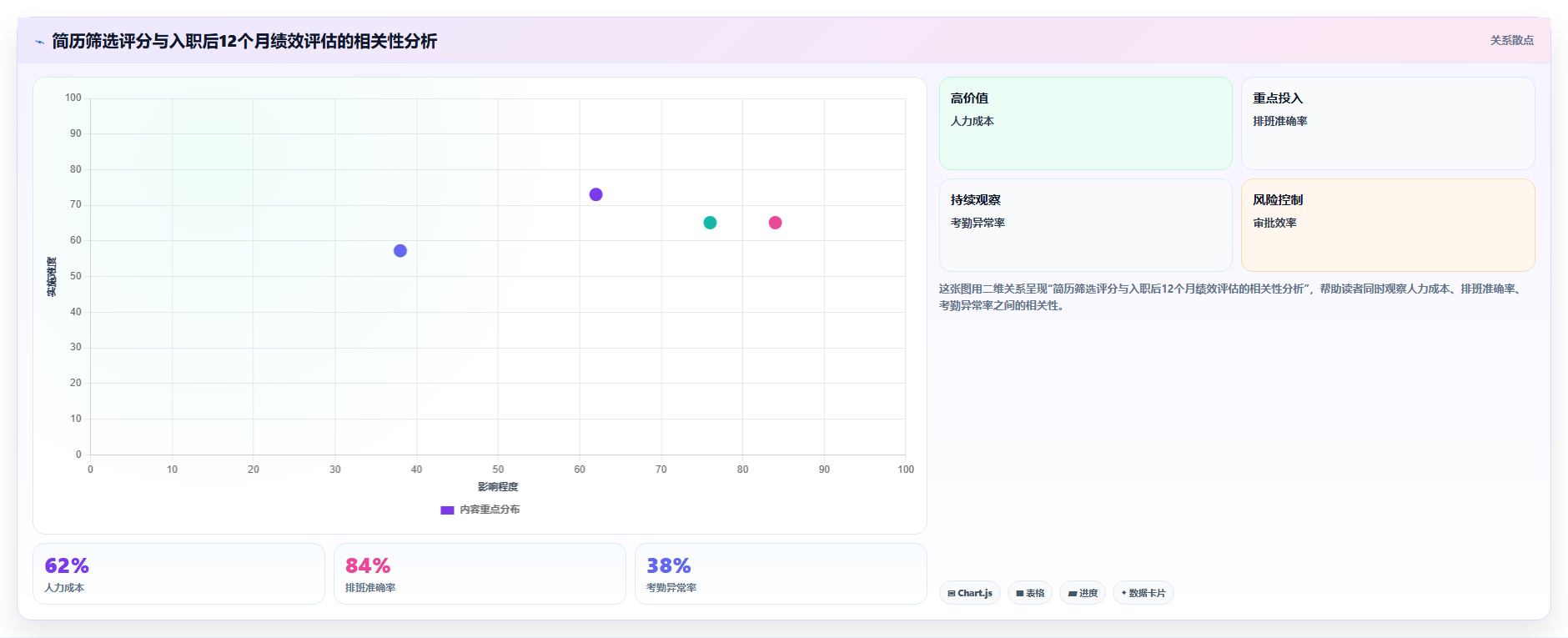 AI人事系统行业解决方案