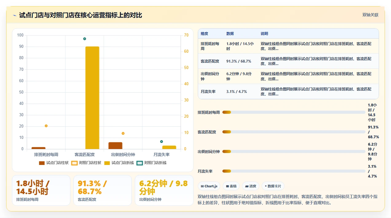 服务业AI智能排班系统如何提升人效