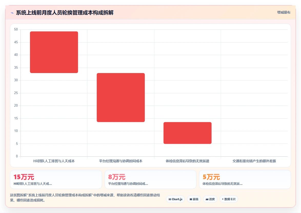 钻井平台人员轮换智能HR系统远程管理