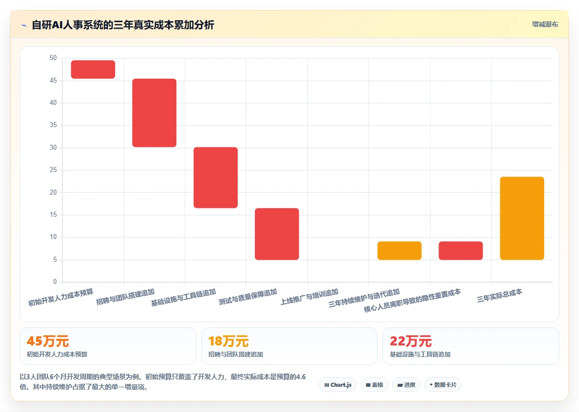 自研AI人事系统还是采购成熟产品如何决策