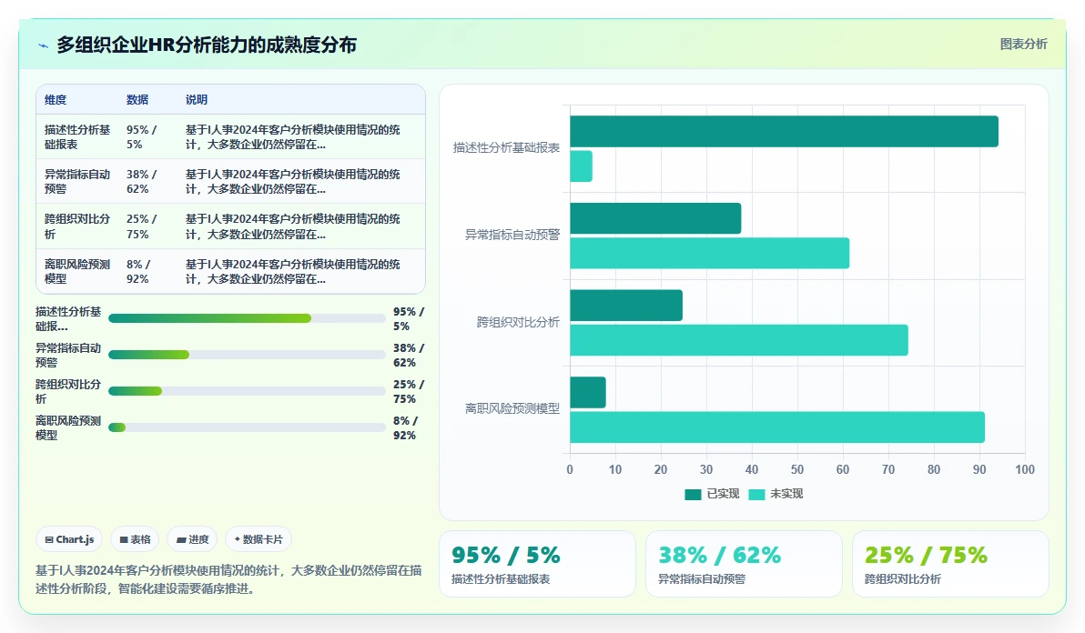智能人事系统在多组织企业的智能化转型案例