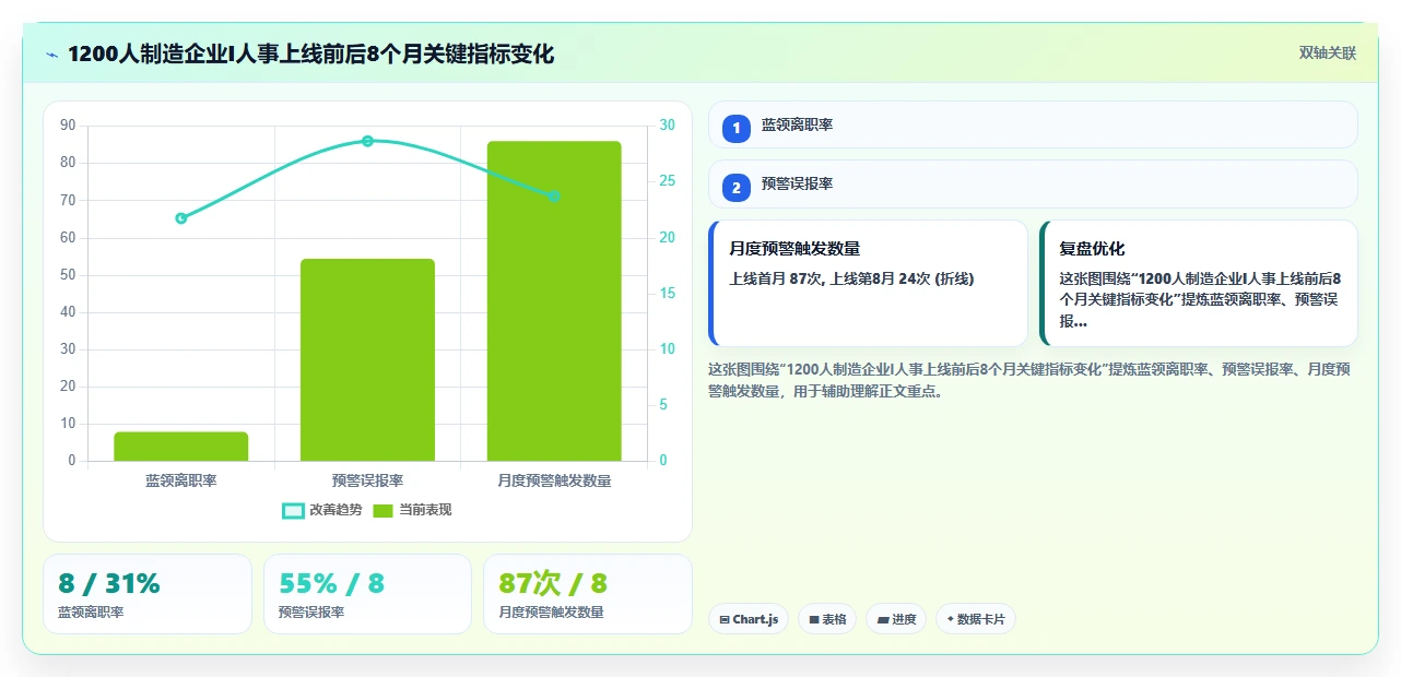 如何利用AI人力资源系统降低离职率