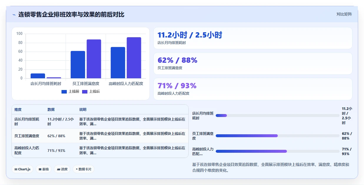 AI人事系统助力中大型企业提升运营效率