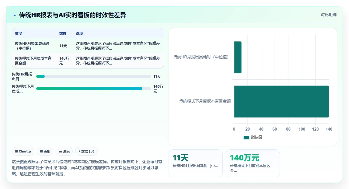 如何通过AI人事系统解决人力成本难控的问题制