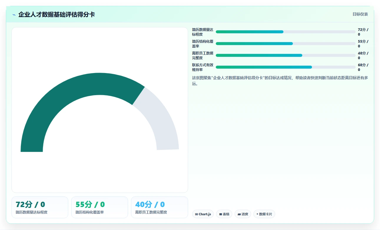 AI人事系统搭建企业内部猎头平台的可行性分析