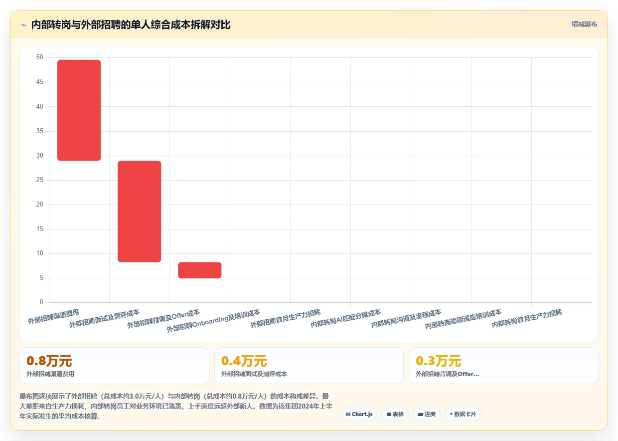 AI人事系统在集团公司的AI招聘专员应用场景