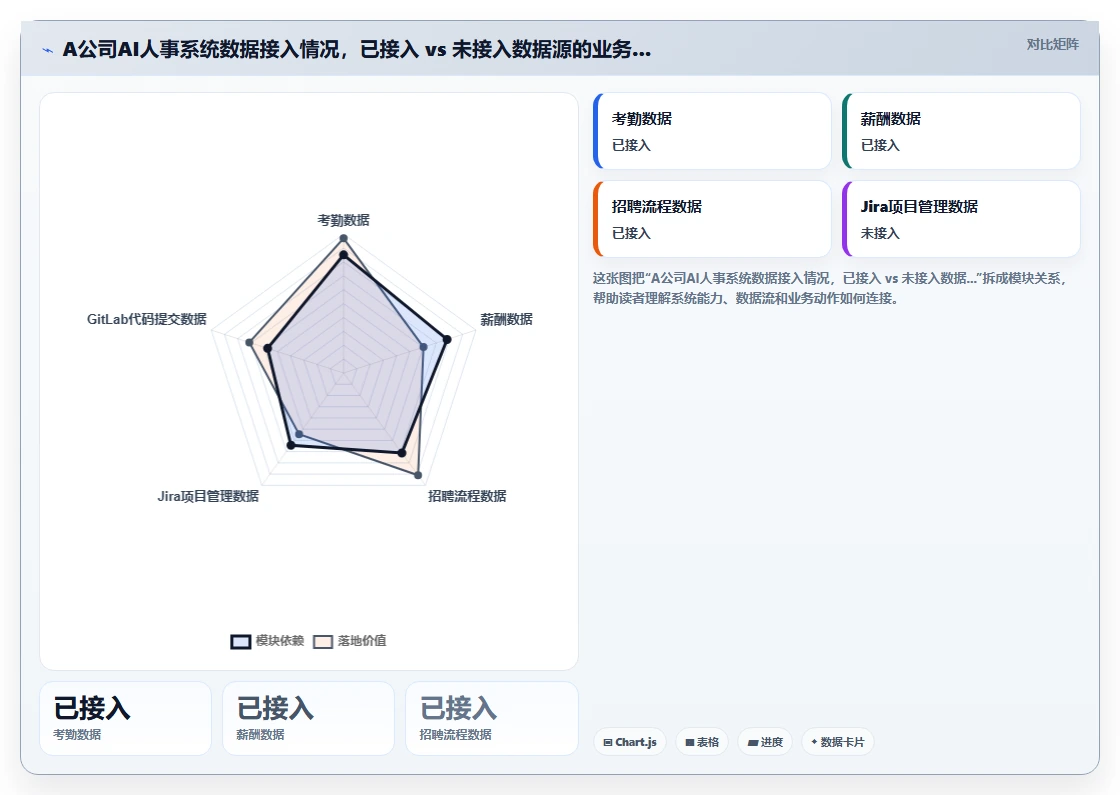 AI人事系统赋能互联网企业创新