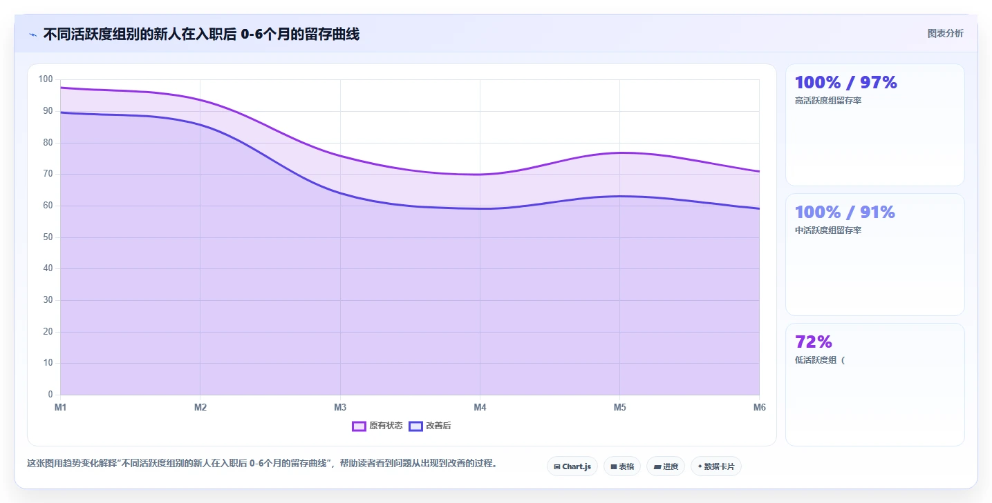 AI人事系统全流程可视化有哪些优势