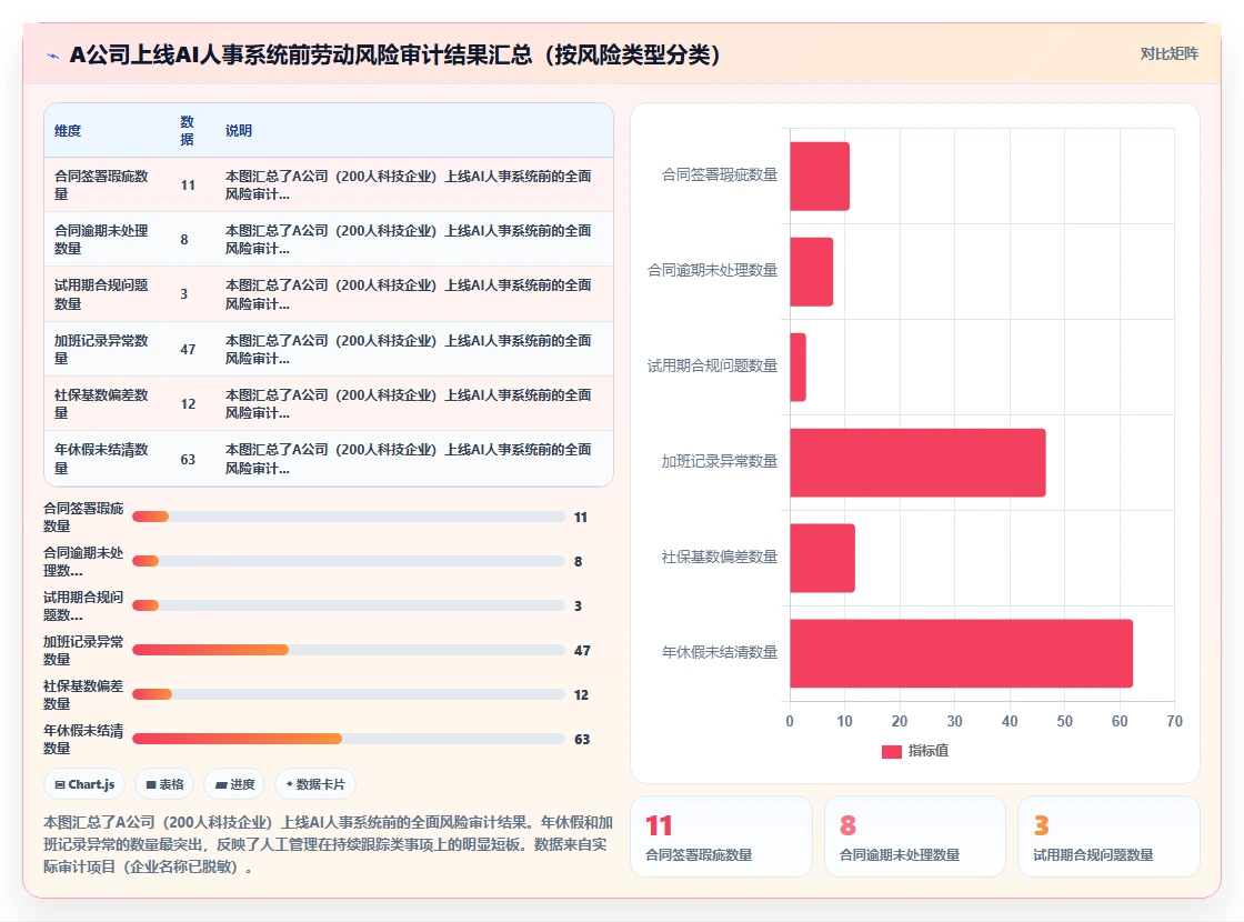 AI人事系统智能提醒规避劳动纠纷风险