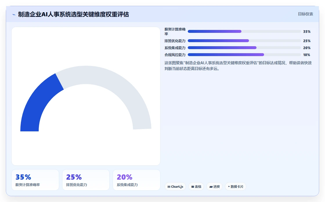 为什么制造企业需要AI人事系统