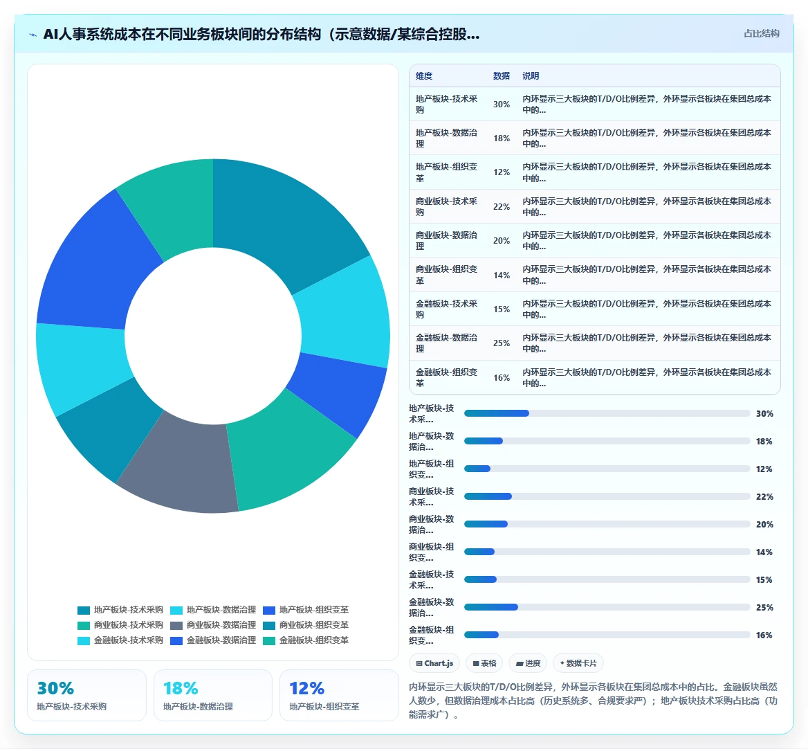 集团公司如何实施AI人事系统人力成本测算