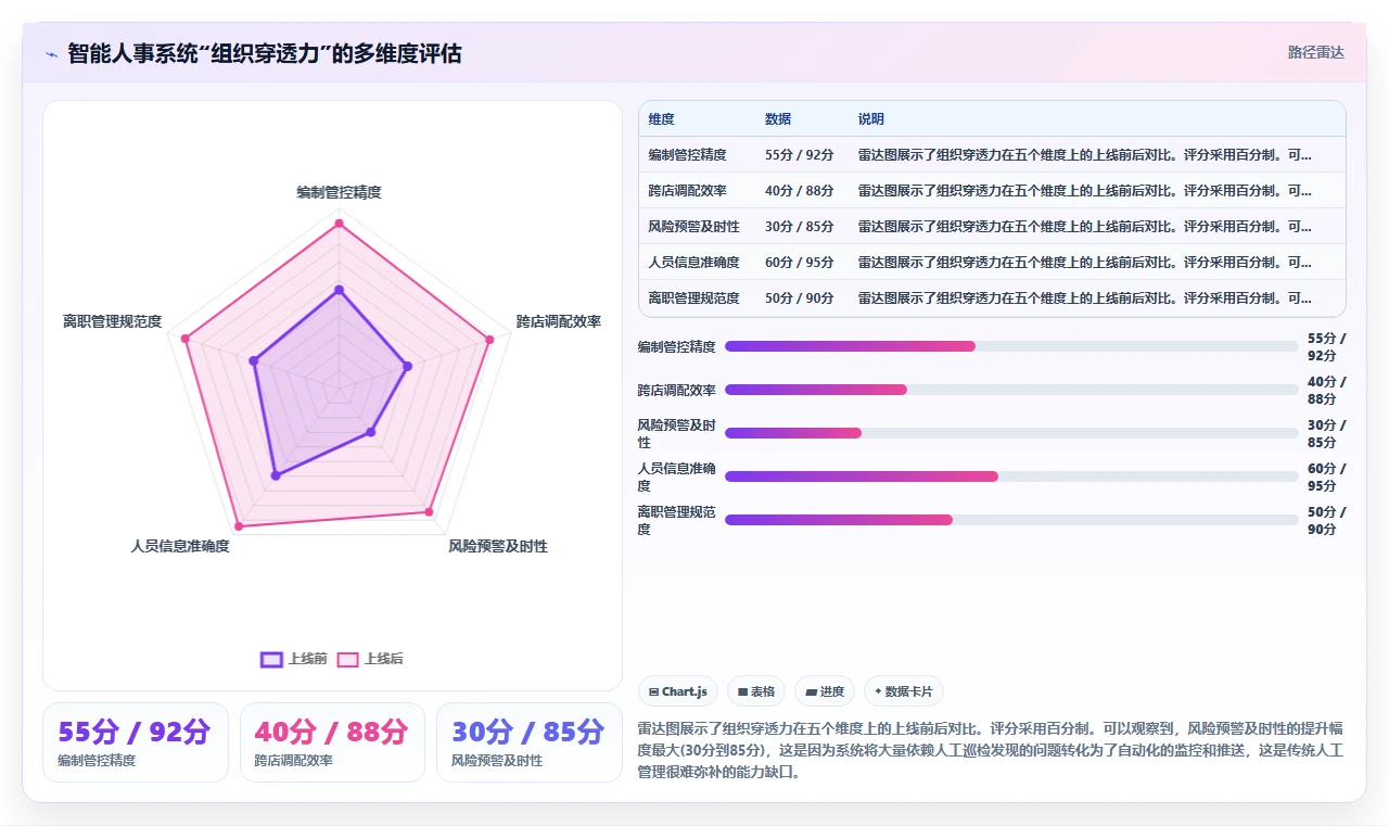 多门店企业行业智能人事系统应用的价值分析