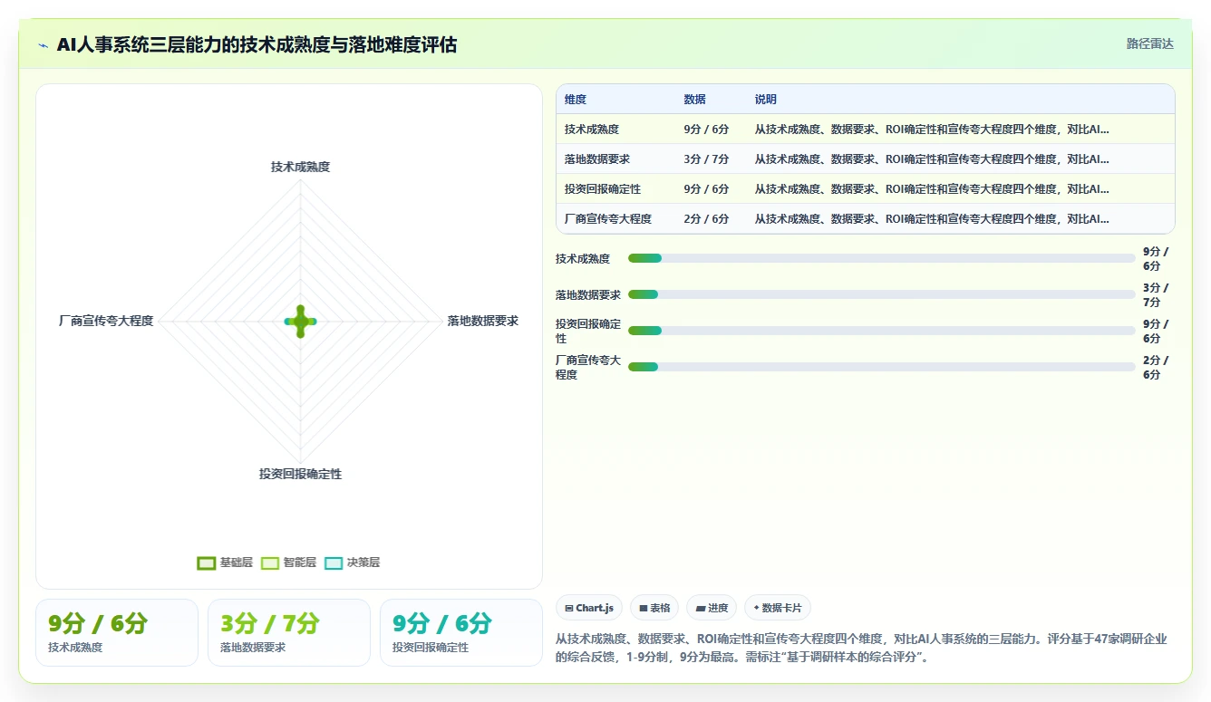 AI人事系统行业洞察报告