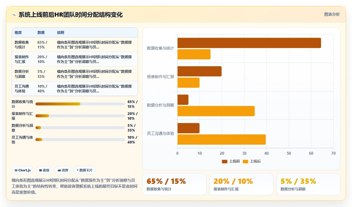 AI人事系统破解人事数据统计难的秘诀