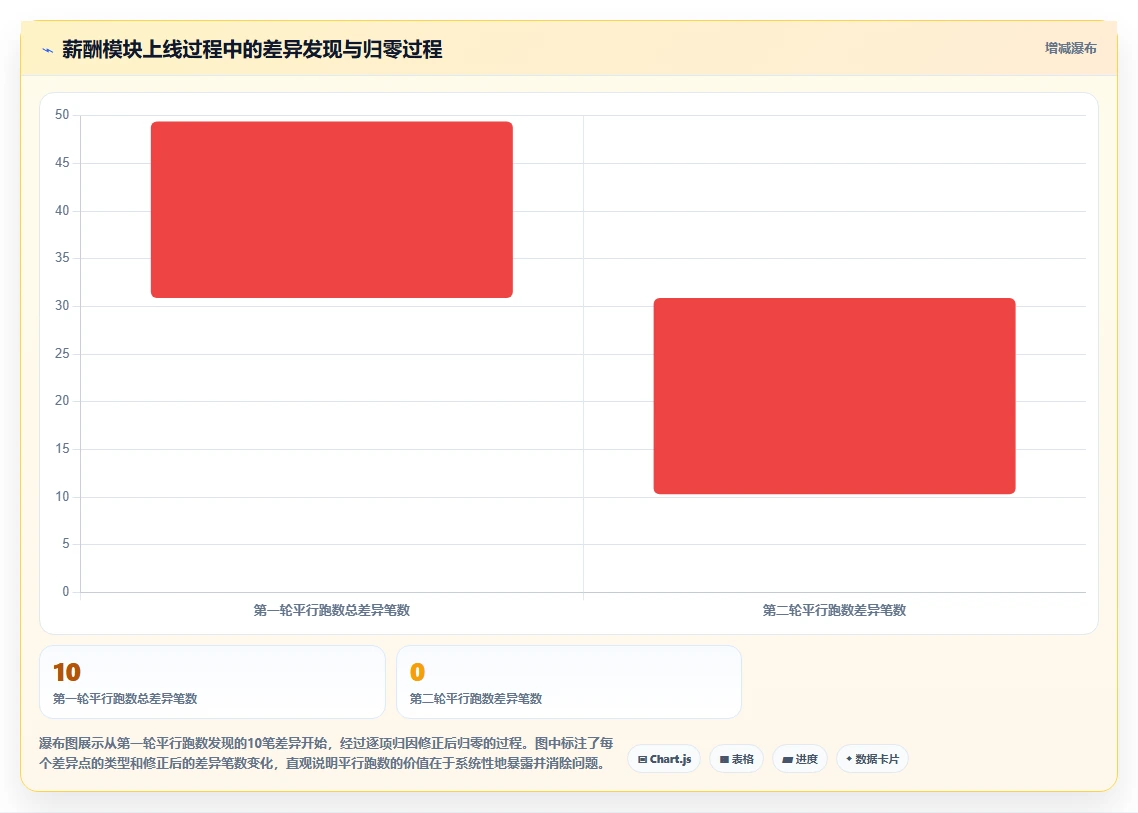 零基础搭建智能人事系统的分步指南