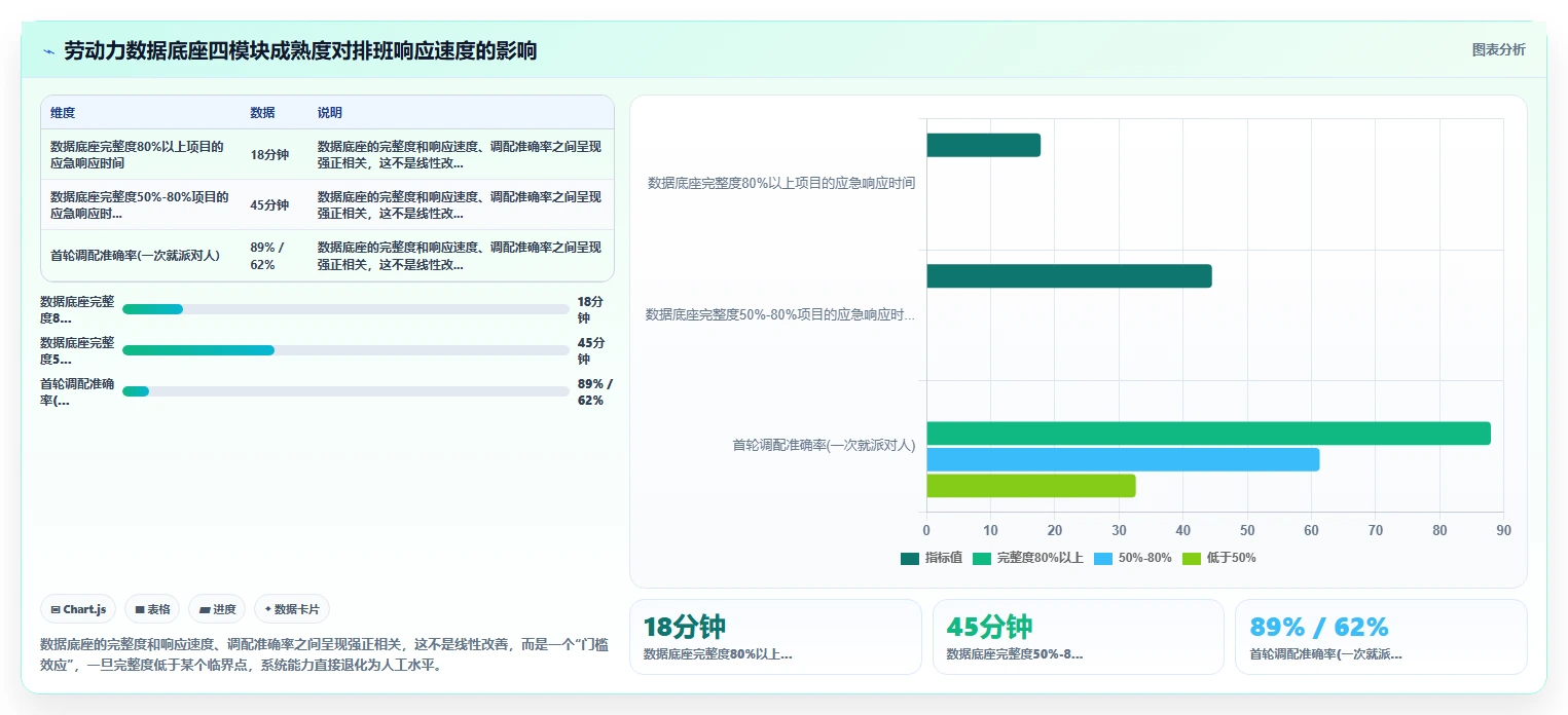 AI人事系统在电商大促期间的应急排班策略