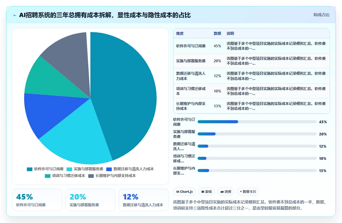 AI人力资源系统破解招聘流程冗长问题