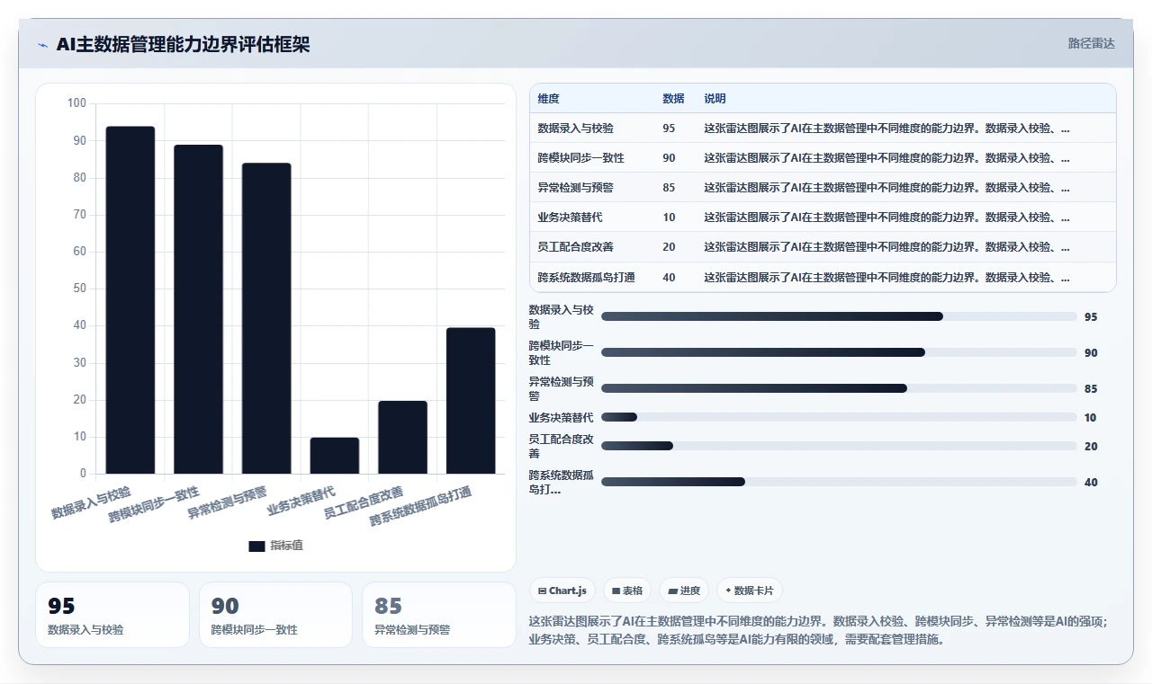 AI人事系统HR主数据管理如何提升效率