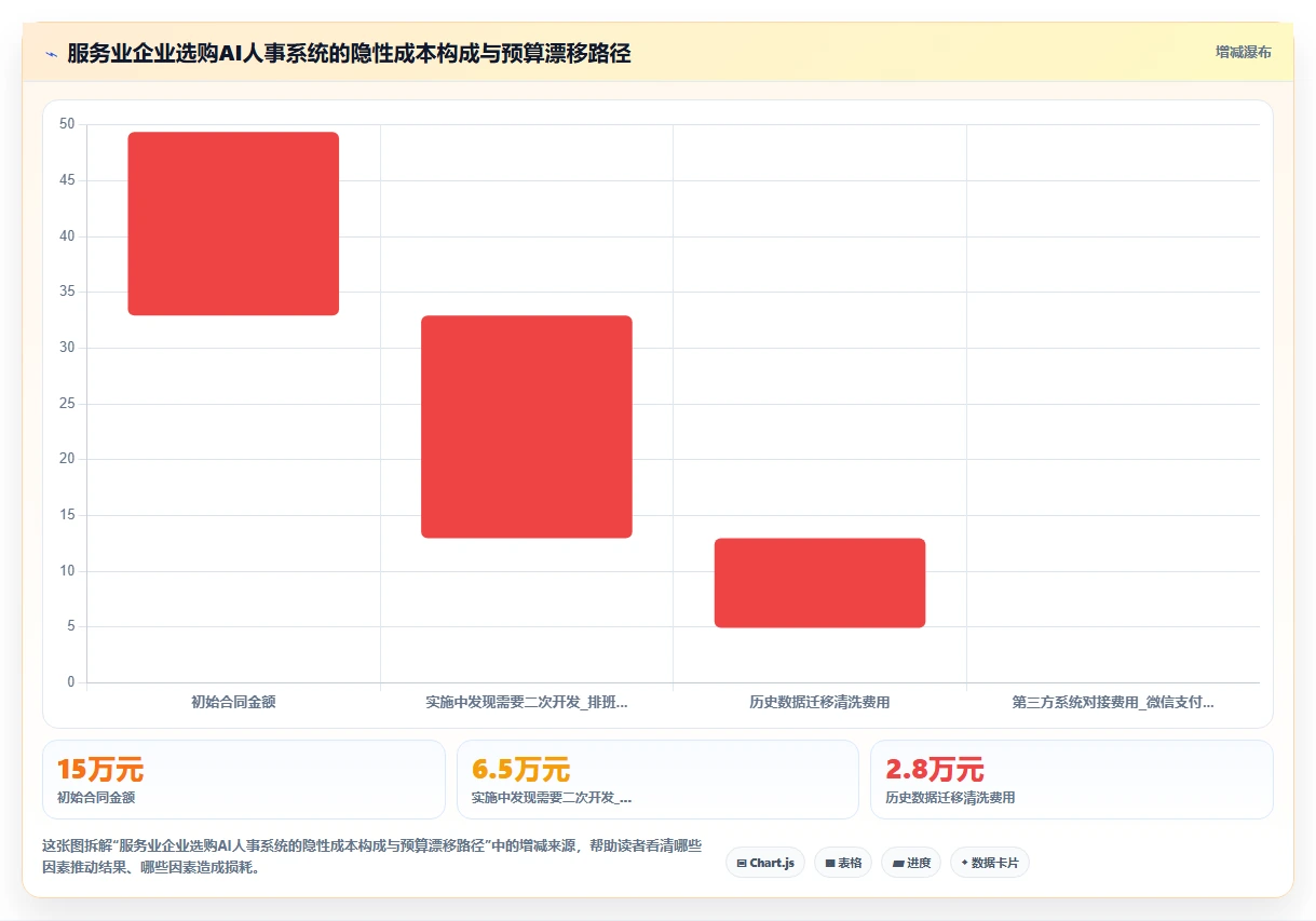 AI人事系统在服务行业怎么应用