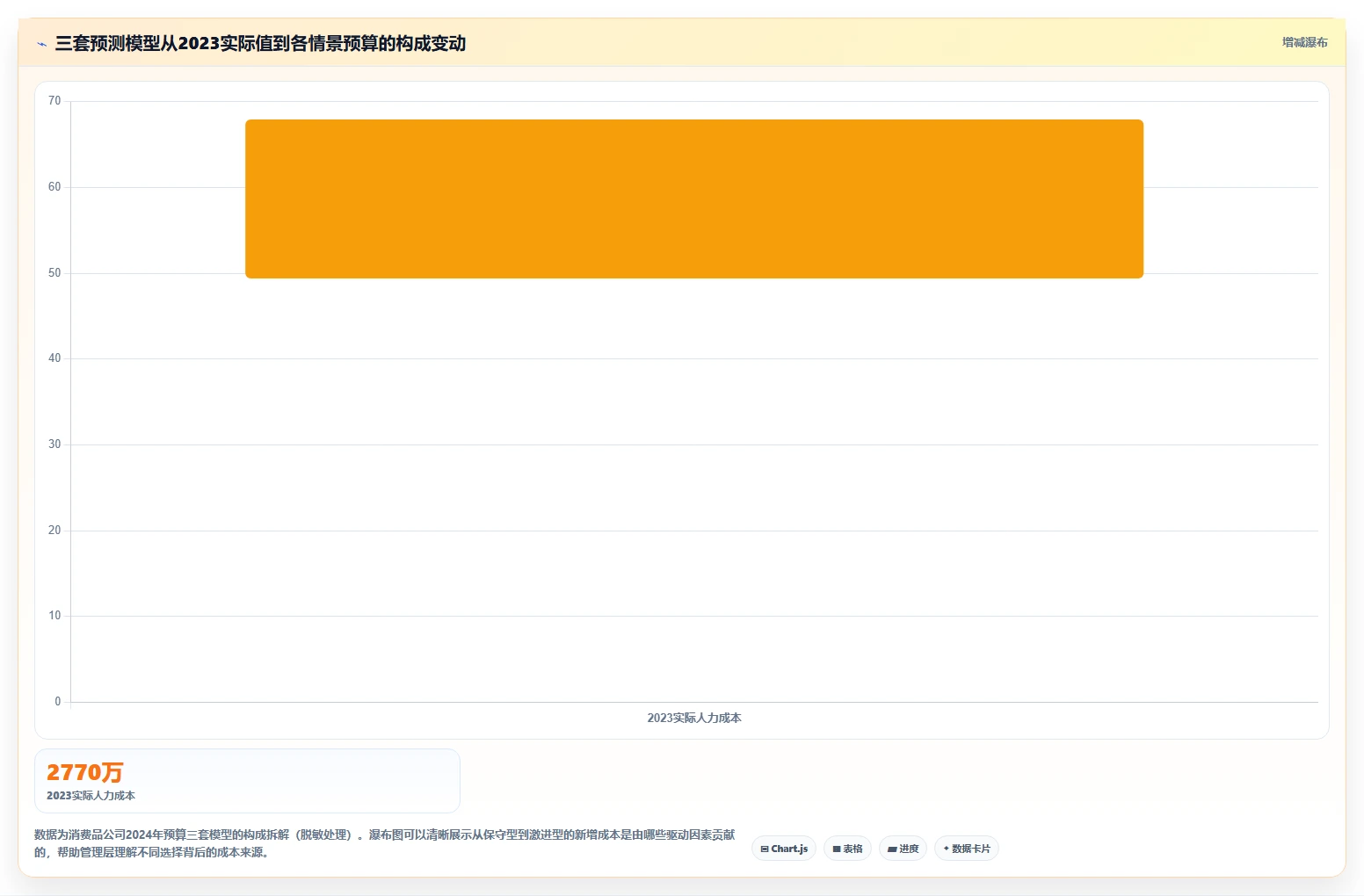 怎么用AI人事系统做年度人力成本预测