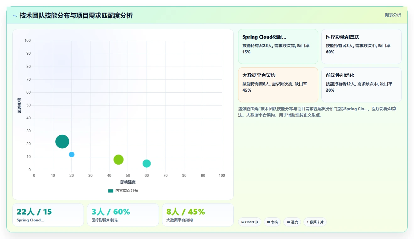 AI人事系统的培训模块有哪些功能